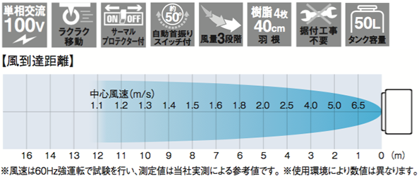 BCF-40L(N)